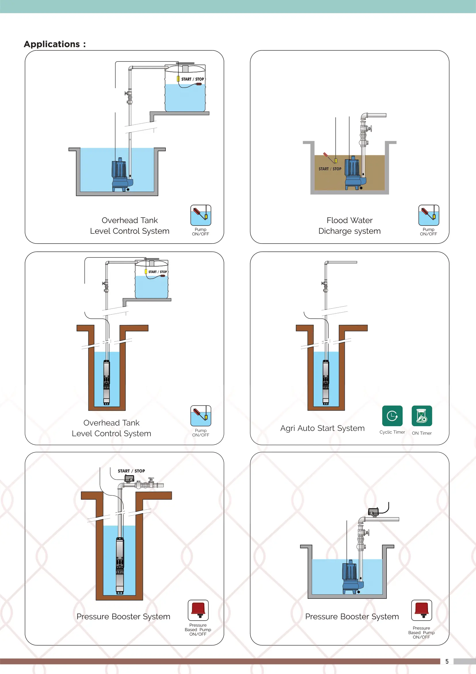 7th image description
